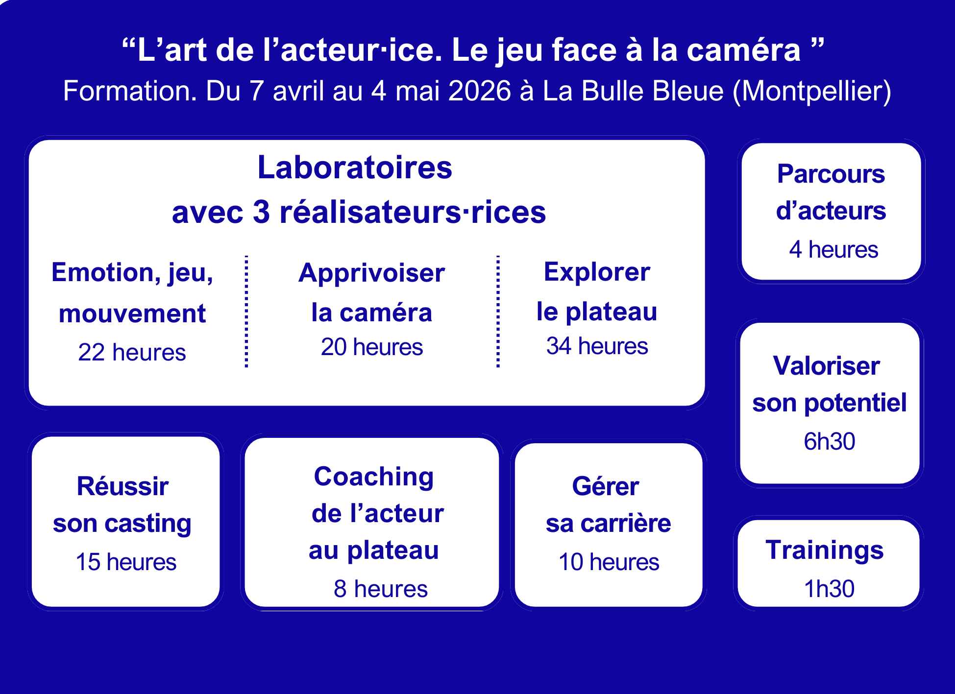 Formation%20session%203%20graphique Formation%20session%203%20graphique